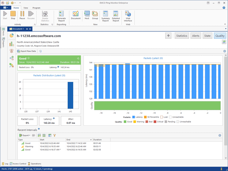 Compare Hosts Performance